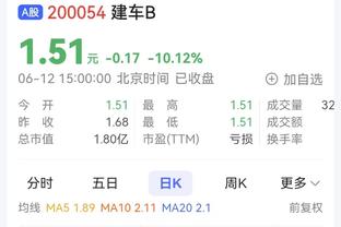 ?哈登19+8 乔治15中3 锡安21+10 快船被鹈鹕终结4连胜